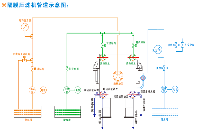 隔膜色多多在线观看免费管道连接示意图.png